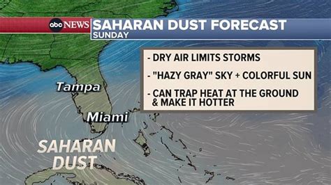 What to know about Saharan dust affecting the US and how it can affect ...