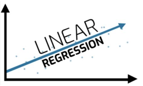Image result for Simple Example of Linear Regreesion in Python