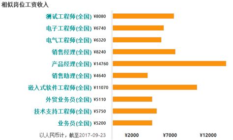 2020北京事业单位都有哪些能考-哪一类事业单位待遇最好？_人事考试网