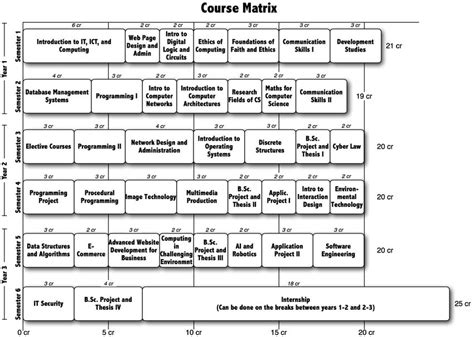 Computer Technology University 的图像结果