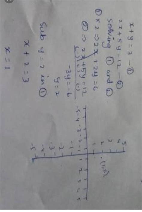 Draw the graphs and solve for x and y (1) x+y=3, 2x+5y=12 - Brainly.in