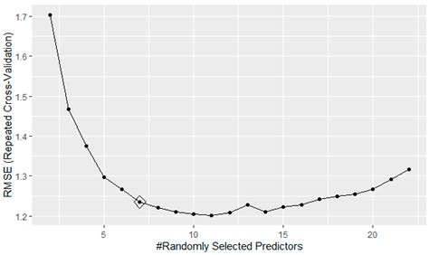 A Machine Learning Application to Predict Early Lung Involvement in ...