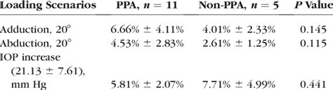 Image result for Example of Non-Fluent PPA