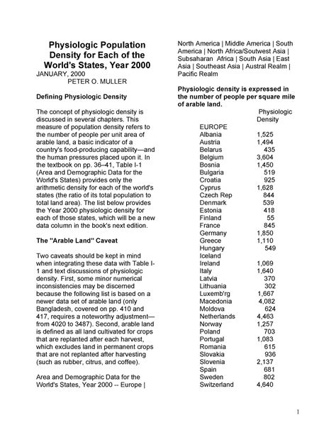 Physiologic Population Density for Each of the World's States ...