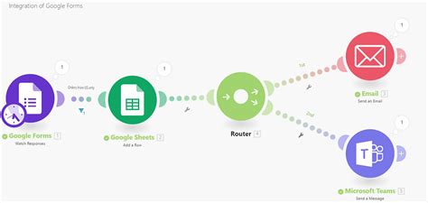 Automation Tutorial for Beginners 的图像结果
