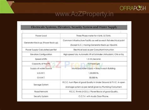 Ofira Posh | Flats & Offices at Vesu, Surat