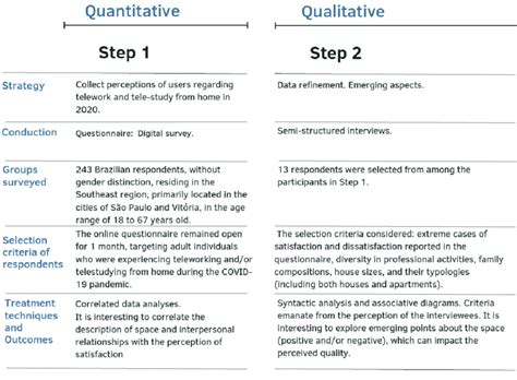 Methods of Data Collection and Analysis 的图像结果