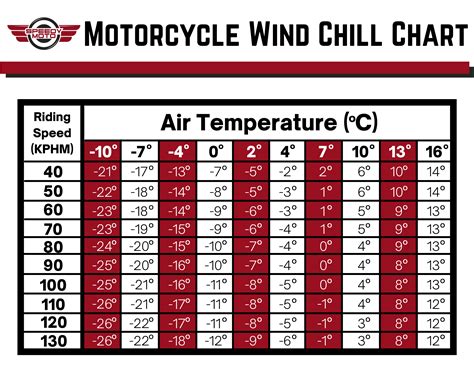 Wind Chill Calculator Celsius M/S at Randy Stambaugh blog