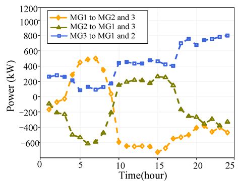 Joint Optimization of Renewable Energy Utilization and Multi-Energy ...