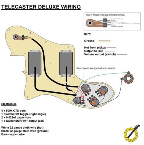 Image result for Telecaster Controls Explained