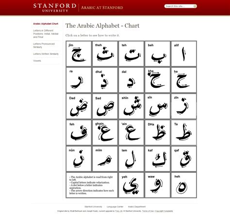 Arabic Alphabet Chart from Stanford.edu | TJ Homeschooling