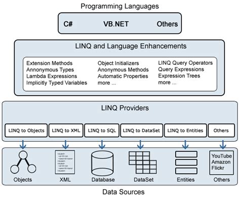 Net LINQ Tutorial 的图像结果