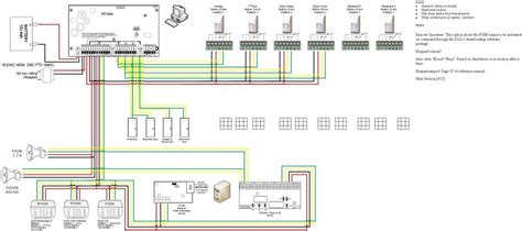 Image result for Wireless Security System Diagram