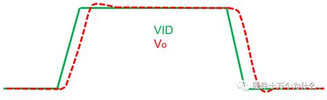 细说多相Buck电源的工作原理-电子工程专辑