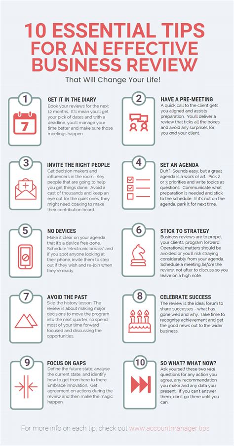 Review Tips 的图像结果