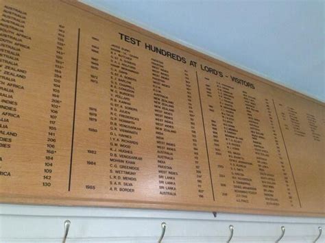 5 surprising names to feature on the Lord's honours board