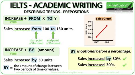 Image result for IELTS Writing Tips