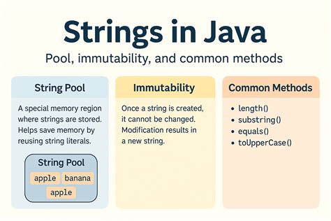 Image result for String Pool Java Flowchart