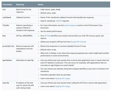 Image result for Google Search API