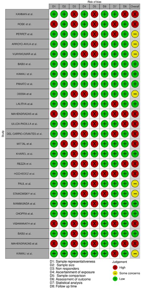 Ocular Manifestations of Chikungunya Infection: A Systematic Review