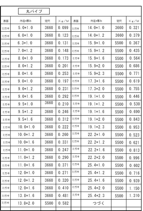 Image result for Humidity Check