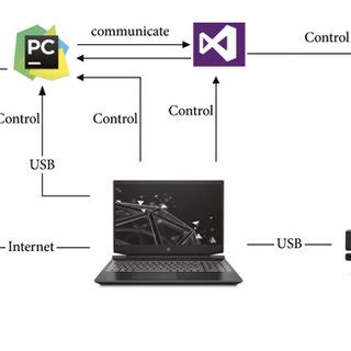 Mes System Components 的图像结果