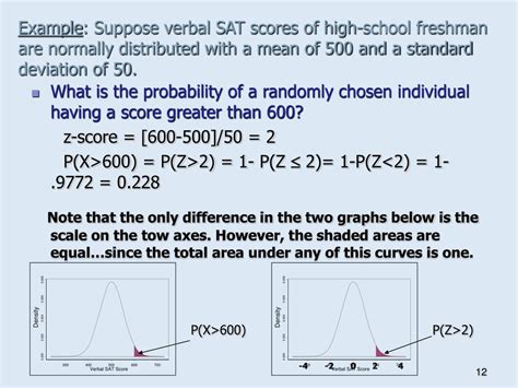 Normal Random Variable Definition in Statistics 的图像结果