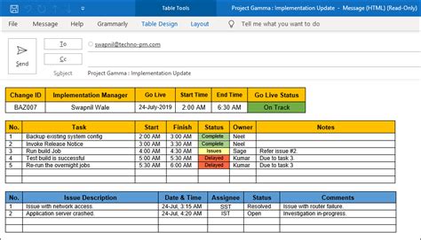 Project Gamma Implementation Update – ITSM Docs - ITSM Documents ...