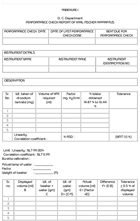 SOP for Performance Check of Karl Fischer