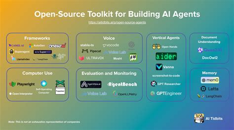 Open Source Ai 的图像结果