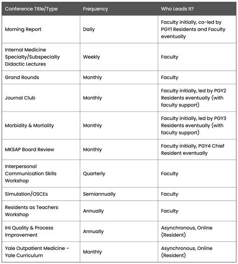 Our Program | Northwest Health – Porter | Graduate Medicine Residency ...