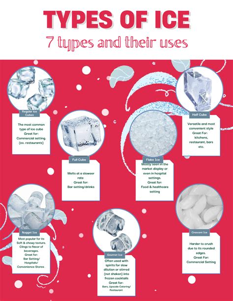 Types of Ice Cubes for Your Business or Gathering