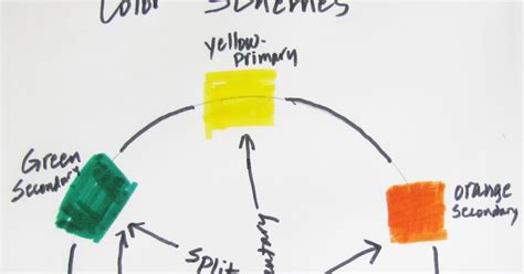 Image result for 6 Basic Color Schemes