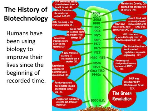 Drawing of the Progression of Biotechnology 的图像结果