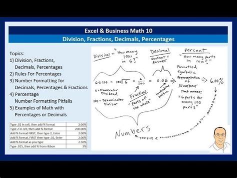 Image result for Business Math Using Excel