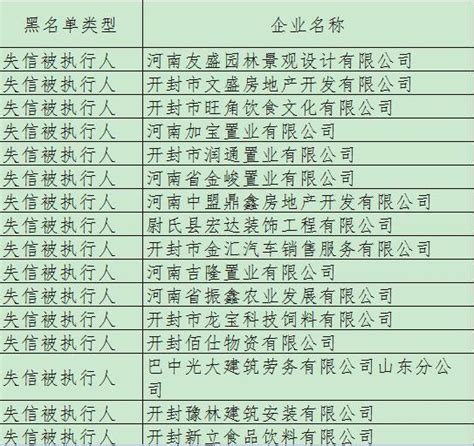 武汉企业黑名单Word模板下载_编号ljegjnxp_熊猫办公