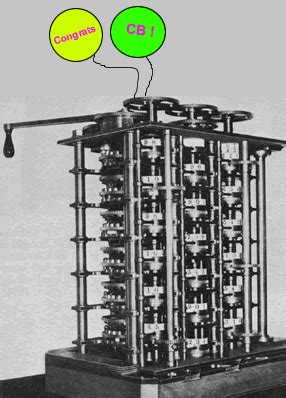 Image result for How to Use Difference Engine