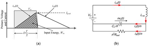 A New Control Method for a Bi-Directional Phase-Shift-Controlled DC-DC ...