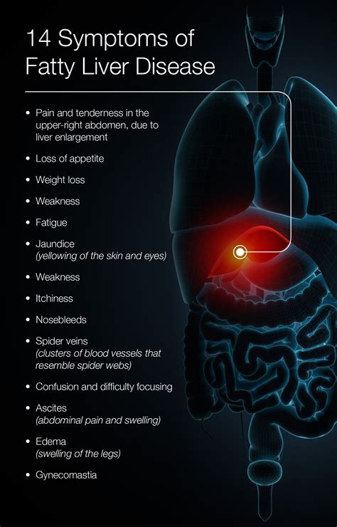 14 Signs Liver Damage