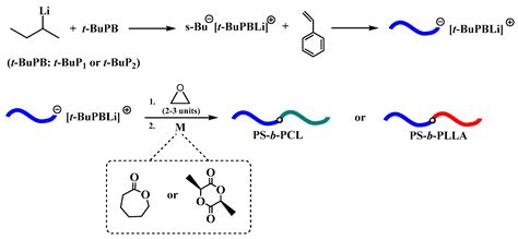 Anionic Polymerization of Styrene and 1,3-Butadiene in the Presence of ...