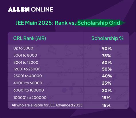 JEE Leader Online Course: Target 2026