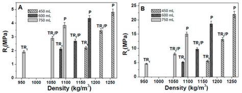 Lightweight Cement Conglomerates Based on End-of-Life Tire Rubber ...