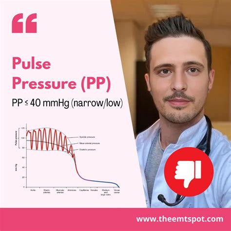 Pulse Pressure (PP) Of 35 MmHg: What Does It Mean? | TheEMTSpot