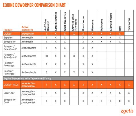 Printable Horse Worming Schedule - Printable Calendars AT A GLANCE