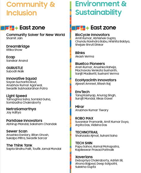 Samsung India Reveals the First Shortlist of 100 Teams of ‘Solve For ...