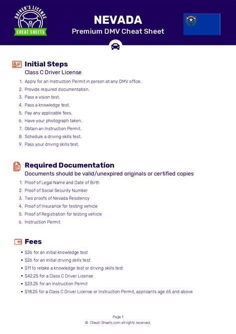 What Is On The Permit Test In Nevada at James Frary blog
