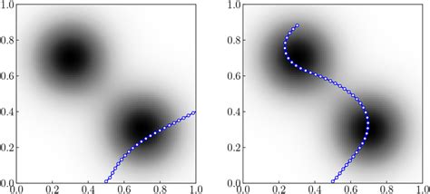 Image result for Linear Function Is Bounded below Only When Identically Zero