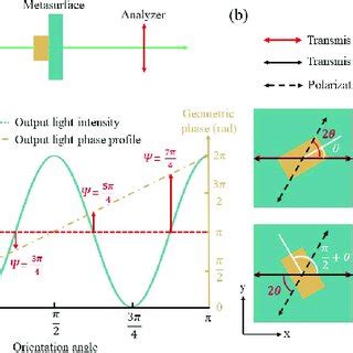 Image result for Optical Encryption