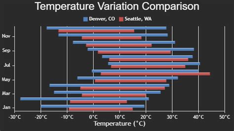 Image result for Python Range Chart