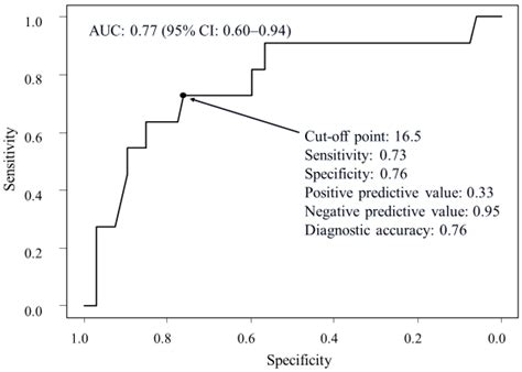 The Treatment Effects of Percutaneous Drainage with or without Sclerotherapy for Symptomatic ...